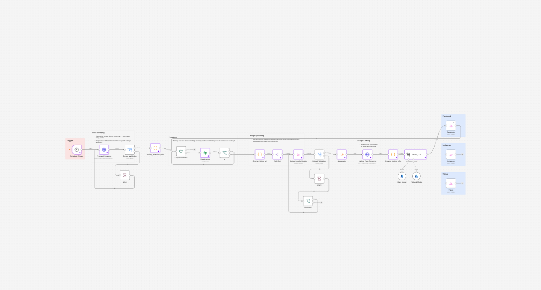 Uitgezoomd overzicht van de flow achter de vier A.I. agents.